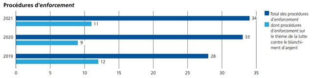 Extraits du rapport annuel 2021
