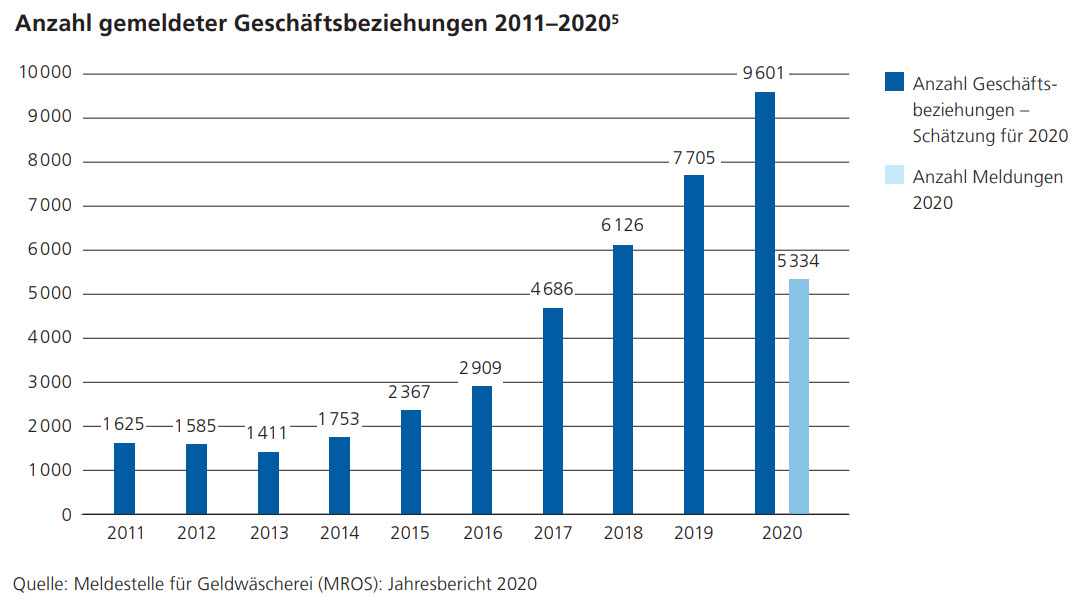 From the Risk monitor 2021