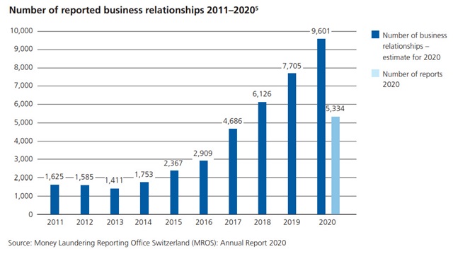 From the Risk monitor 2021