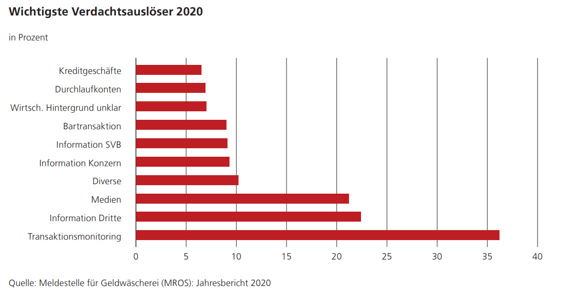 From the Risk monitor 2021