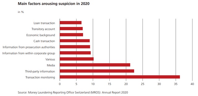 From the Risk monitor 2021