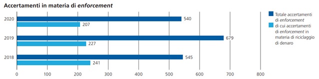 Dal Rapporto annuale 2020