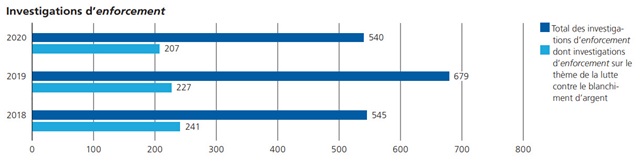 Extraits du rapport annuel 2020