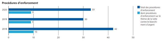 Extraits du rapport annuel 2020