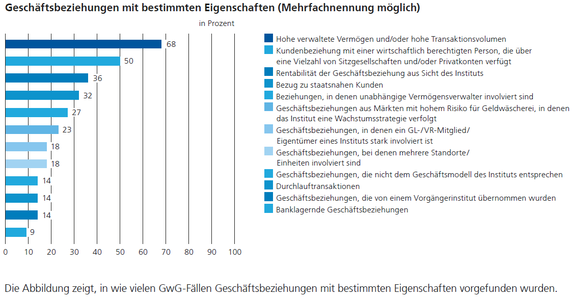 From the Annual Report 2019