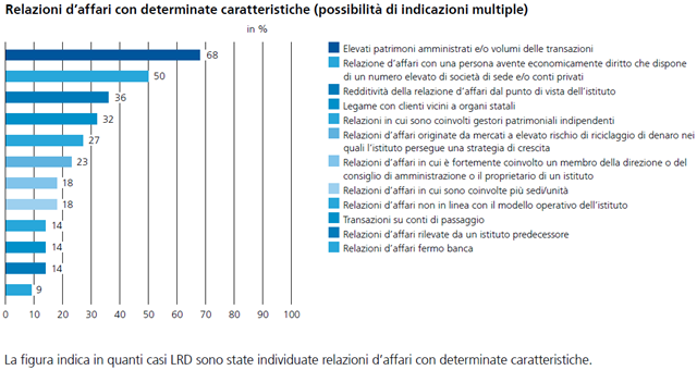 Dal Rapporto annuale 2019