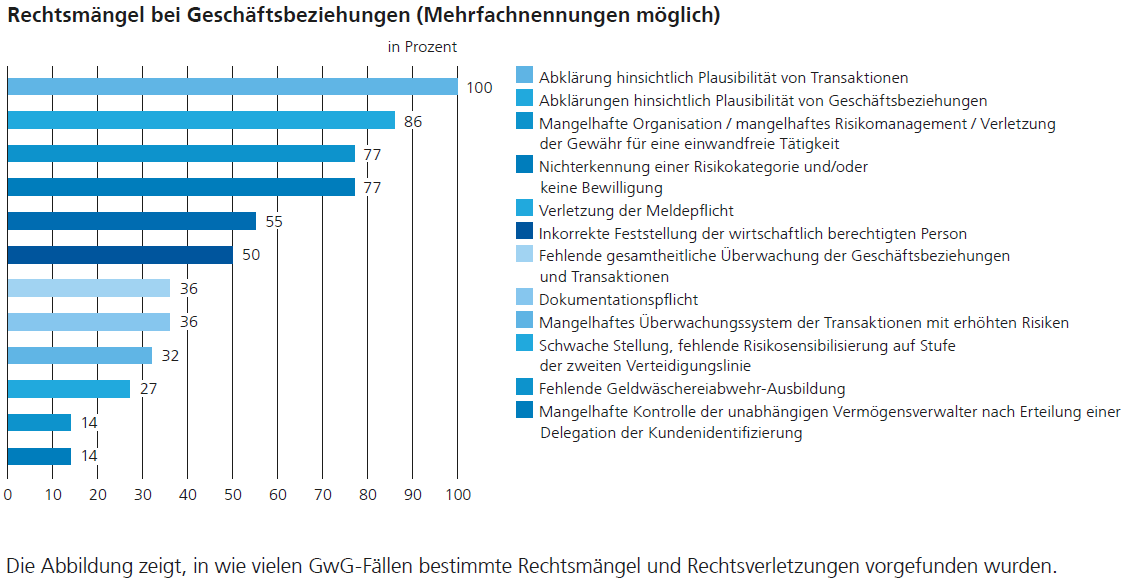 From the Annual Report 2019