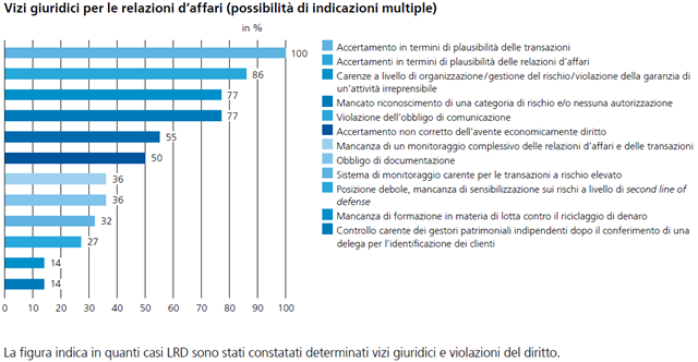 Dal Rapporto annuale 2019