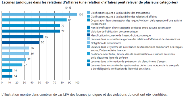 Extraits du rapport annuel 2019