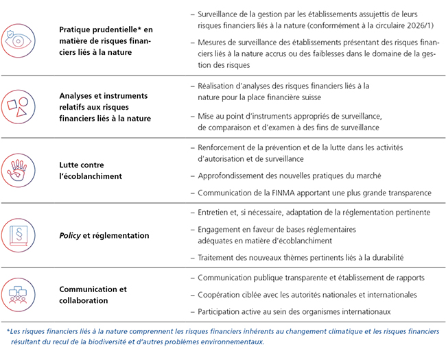 Sustainable Finance