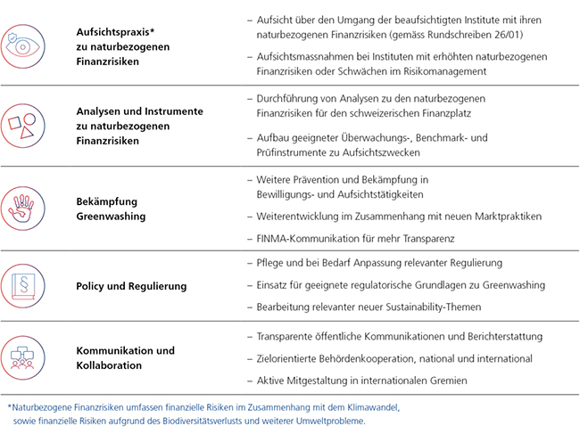 Prioritäre Handlungsfelder 2026-2028