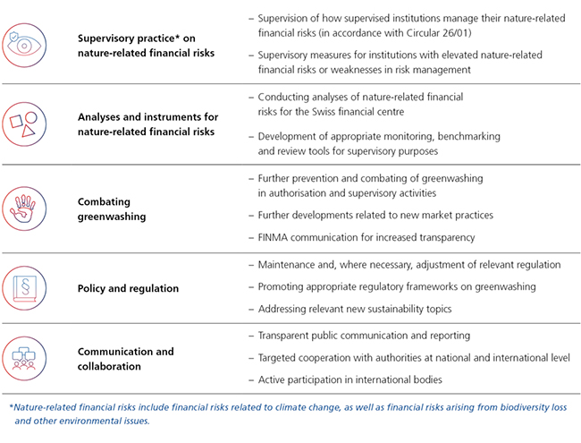 Sustainable Finance