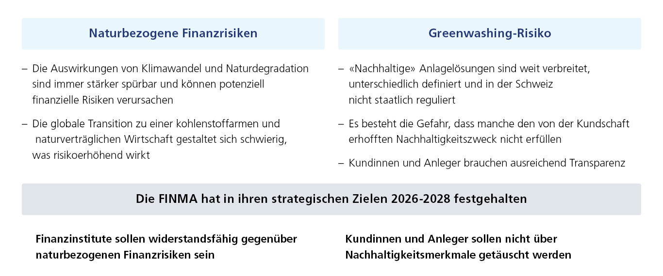 Sustainable Finance