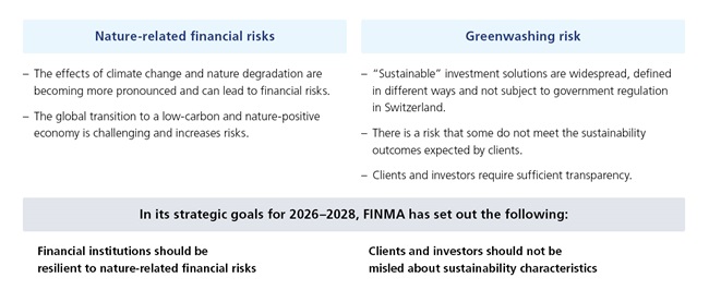 Sustainable Finance