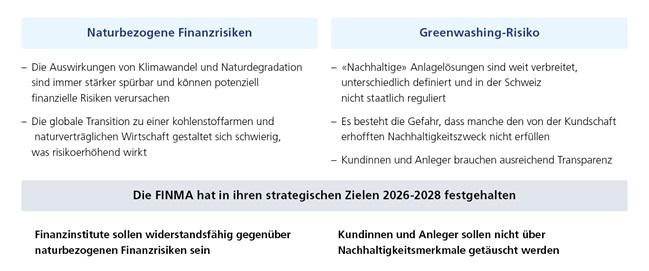 Sustainable Finance