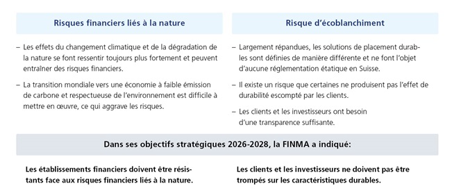 Sustainable Finance