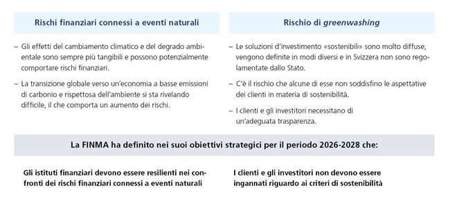 Sustainable Finance