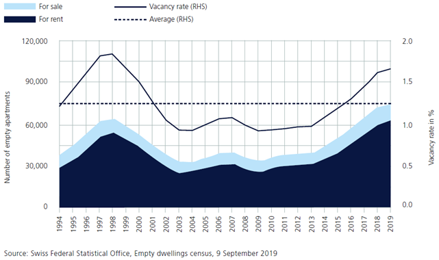 From the Risk monitor 2019