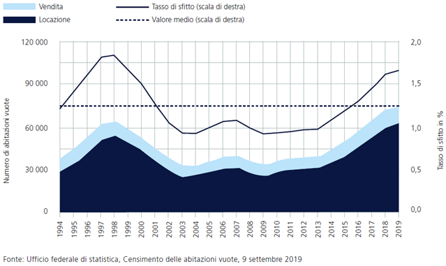 From the Risk monitor 2019