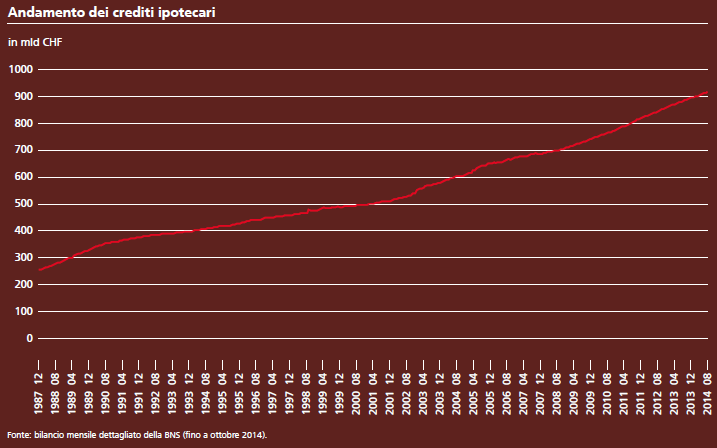 Hypothekaranforderungen