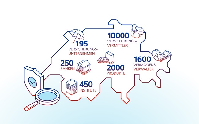 Effektive und effiziente Finanzmarktaufsicht