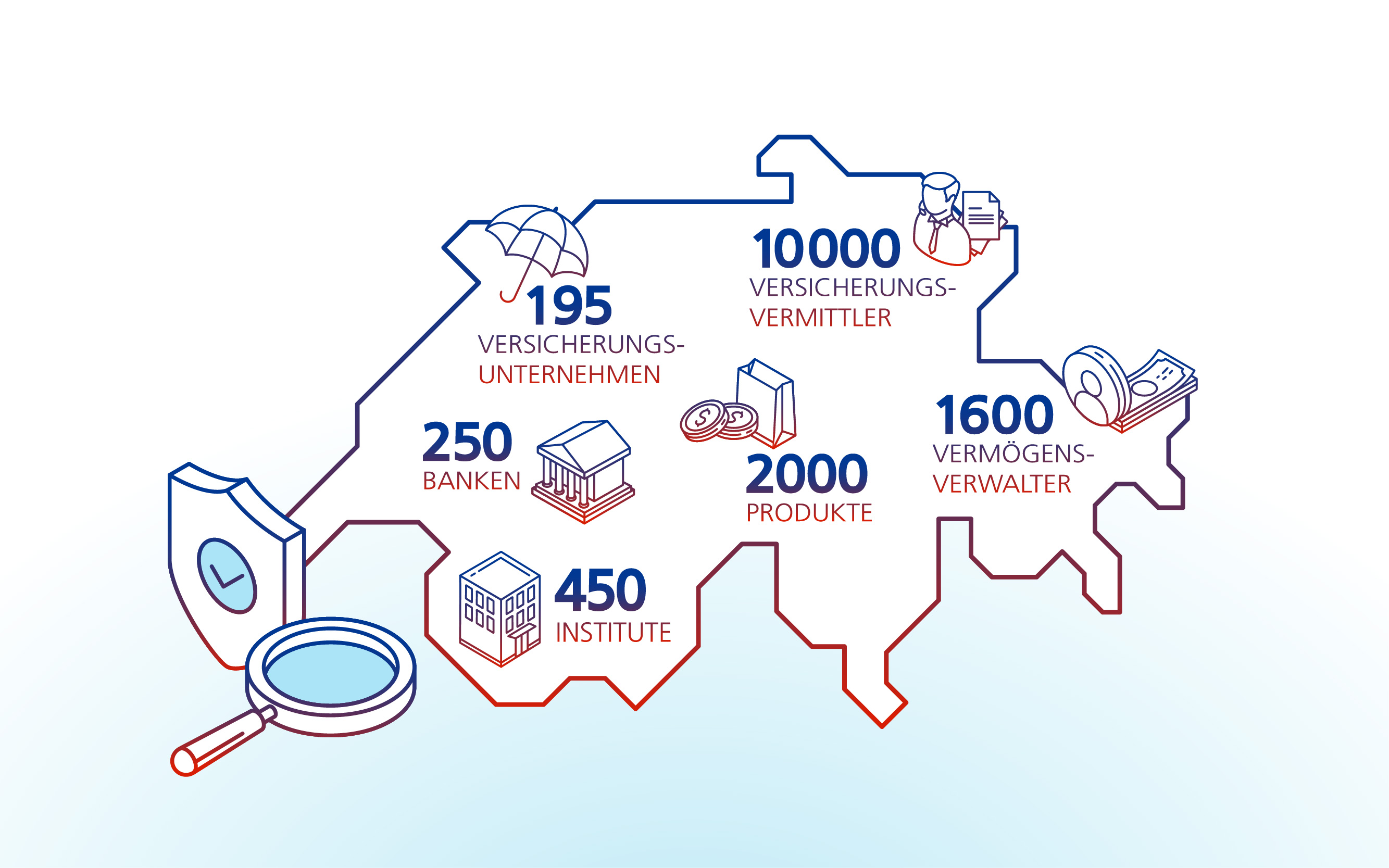 Effektive und effiziente Finanzmarktaufsicht