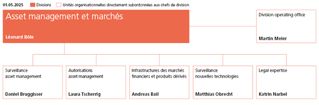 Organigramme division Asset Management et marchés