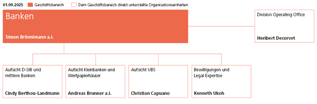 Organigramm Geschäftsbereich Banken