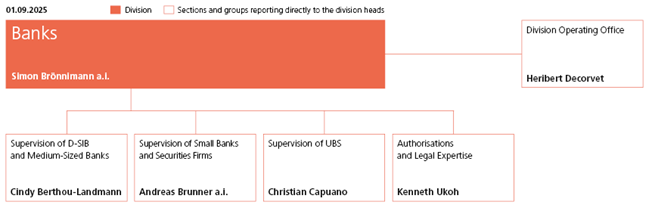 Banks division organisation chart