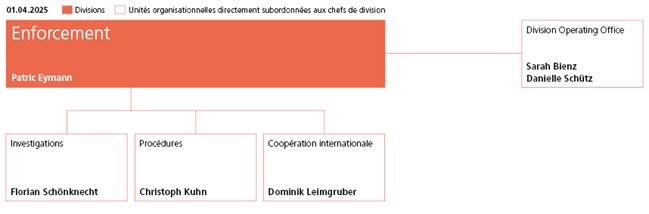 Organigramme division Enforcement