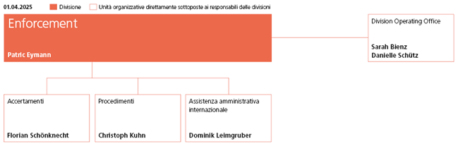 Organigramma divisione Enforcement