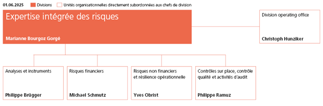 Organigramme division Expertise intégrée des risques