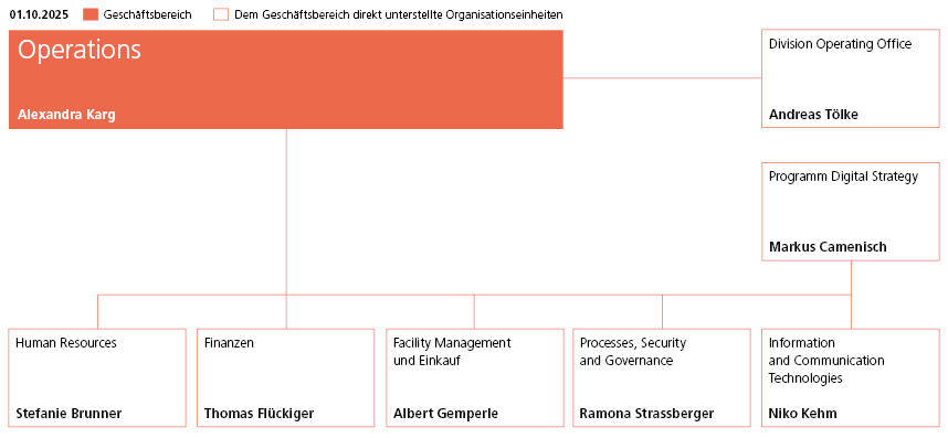 Organigramme division Operations