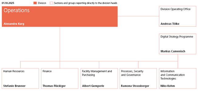 Operations division organisation chart