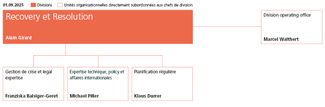 Organigramme division Recovery et Resolution