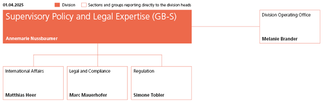 Support, Policy and Legal Expertise division division organisation chart