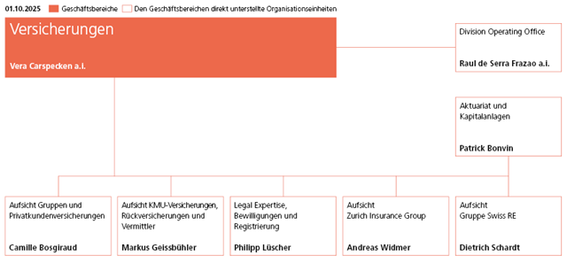 Organigramm Geschäftsbereich Versicherungen