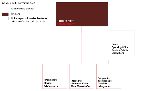 Organigramme division Enforcement